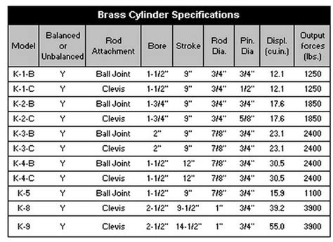 steering systems for most work and pleasure. . Hynautic steering pressure chart